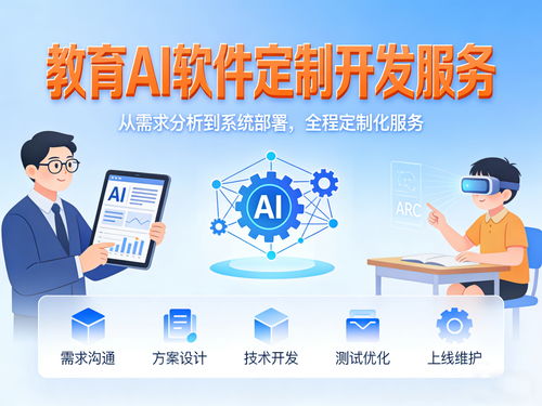 教育AI軟件開(kāi)發(fā) 探索AI技術(shù)如何賦能個(gè)性化定制教育軟件