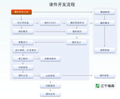瑞森教育 深耕教育科技，打造全方位教育資源生態(tài)系統(tǒng)